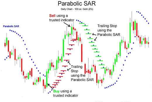 Fixed Stop atau Trailing Stop: Pilih Sesuai Gaya Trading Anda